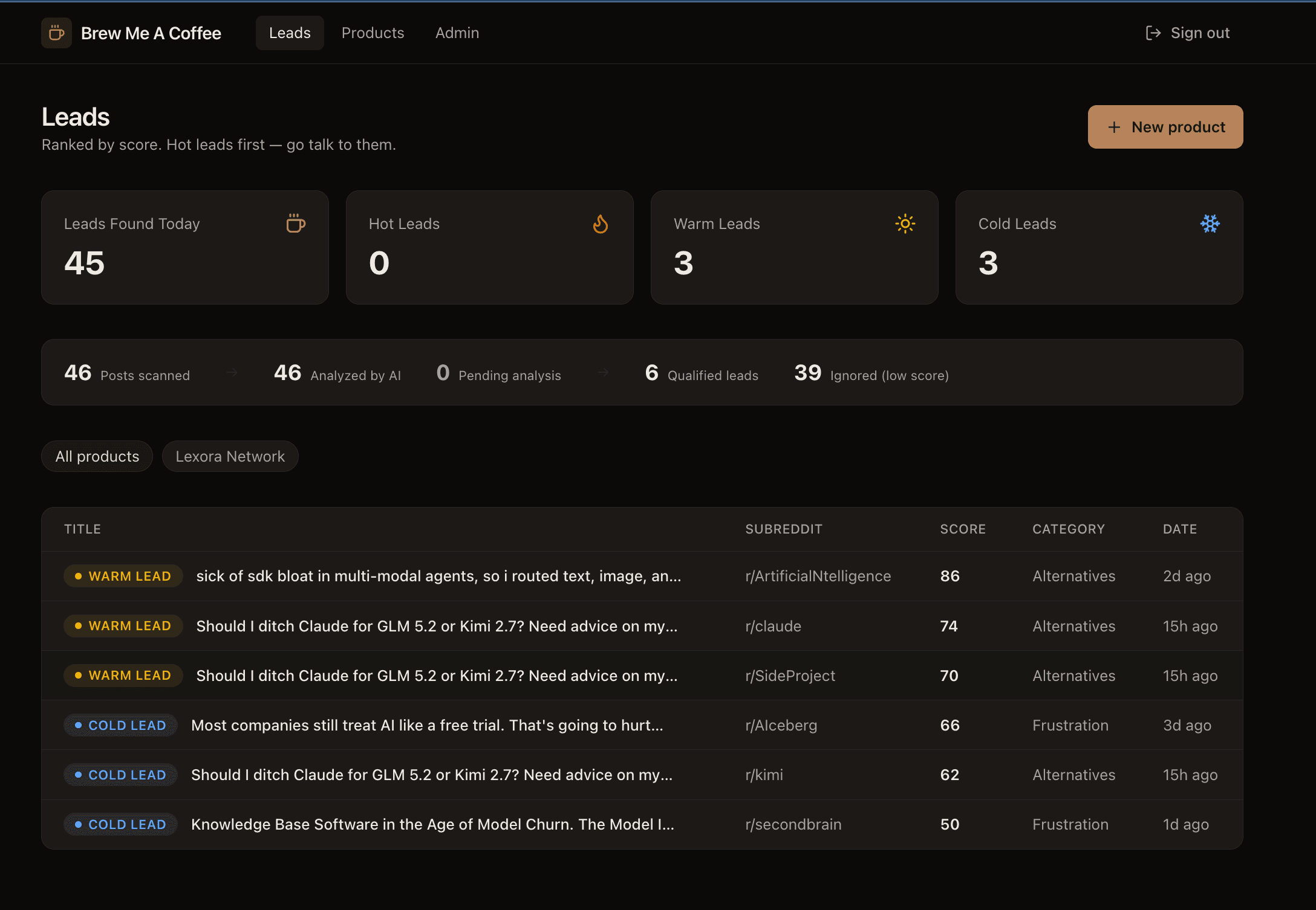 Brew Me A Coffee dashboard showing scored leads from Reddit, Hacker News and GitHub
